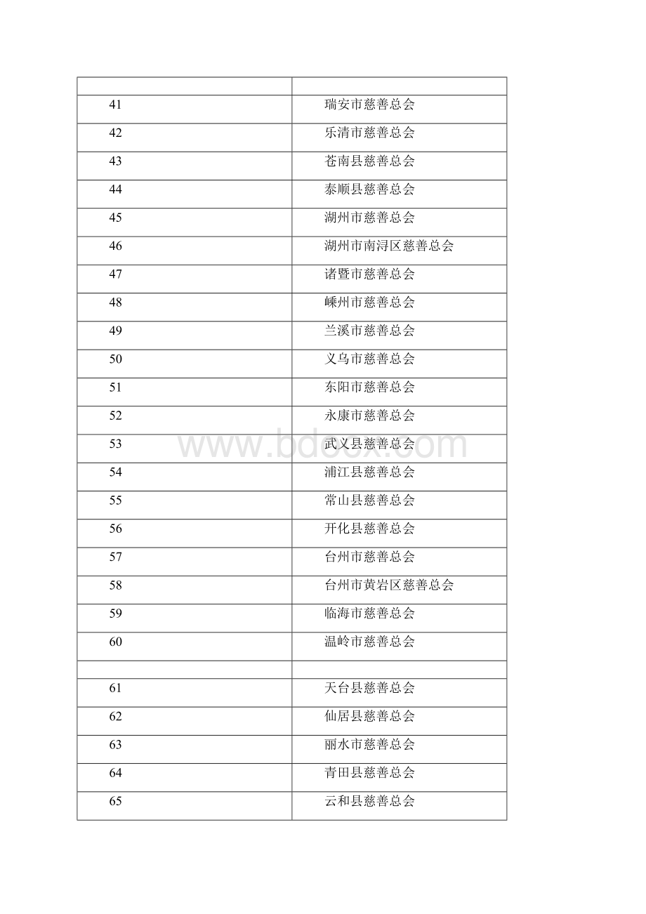 46 浙江消防公益基金会.docx_第3页