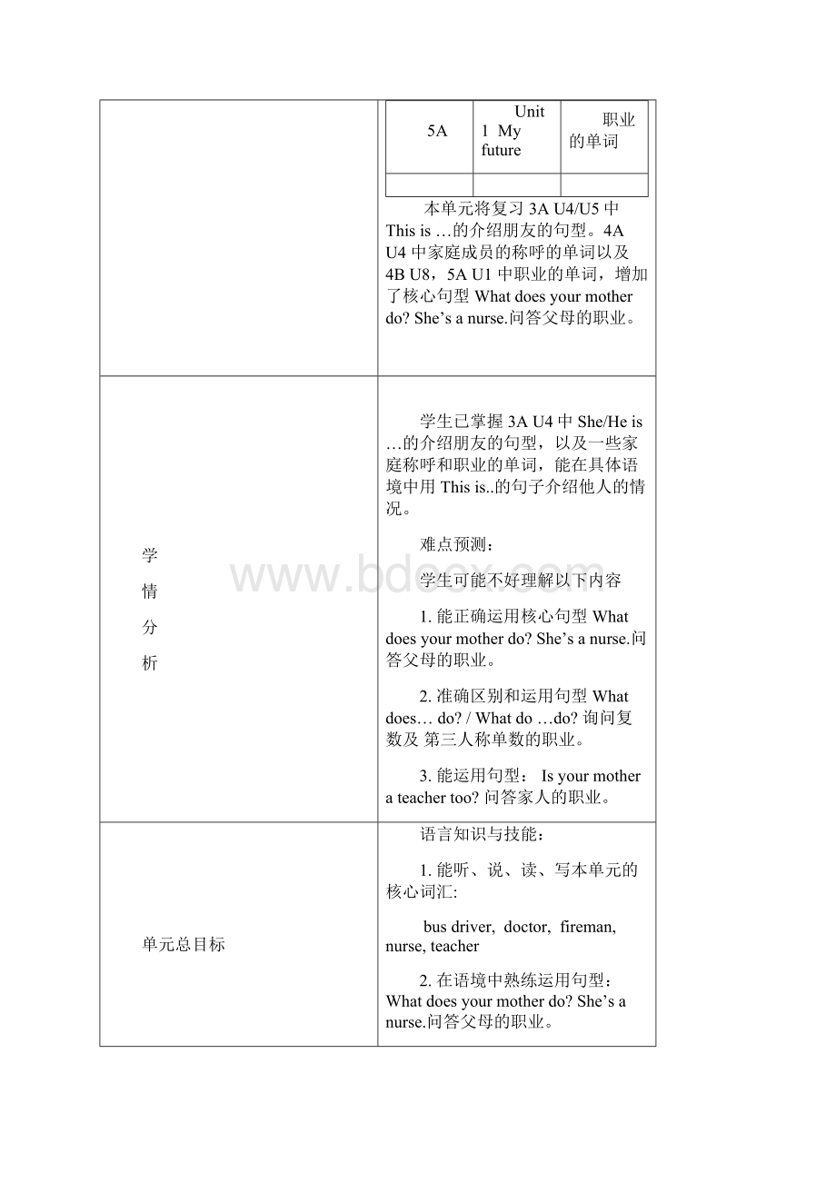 沪教版四年级上学期英语Unit 6 My parents 教案.docx_第2页