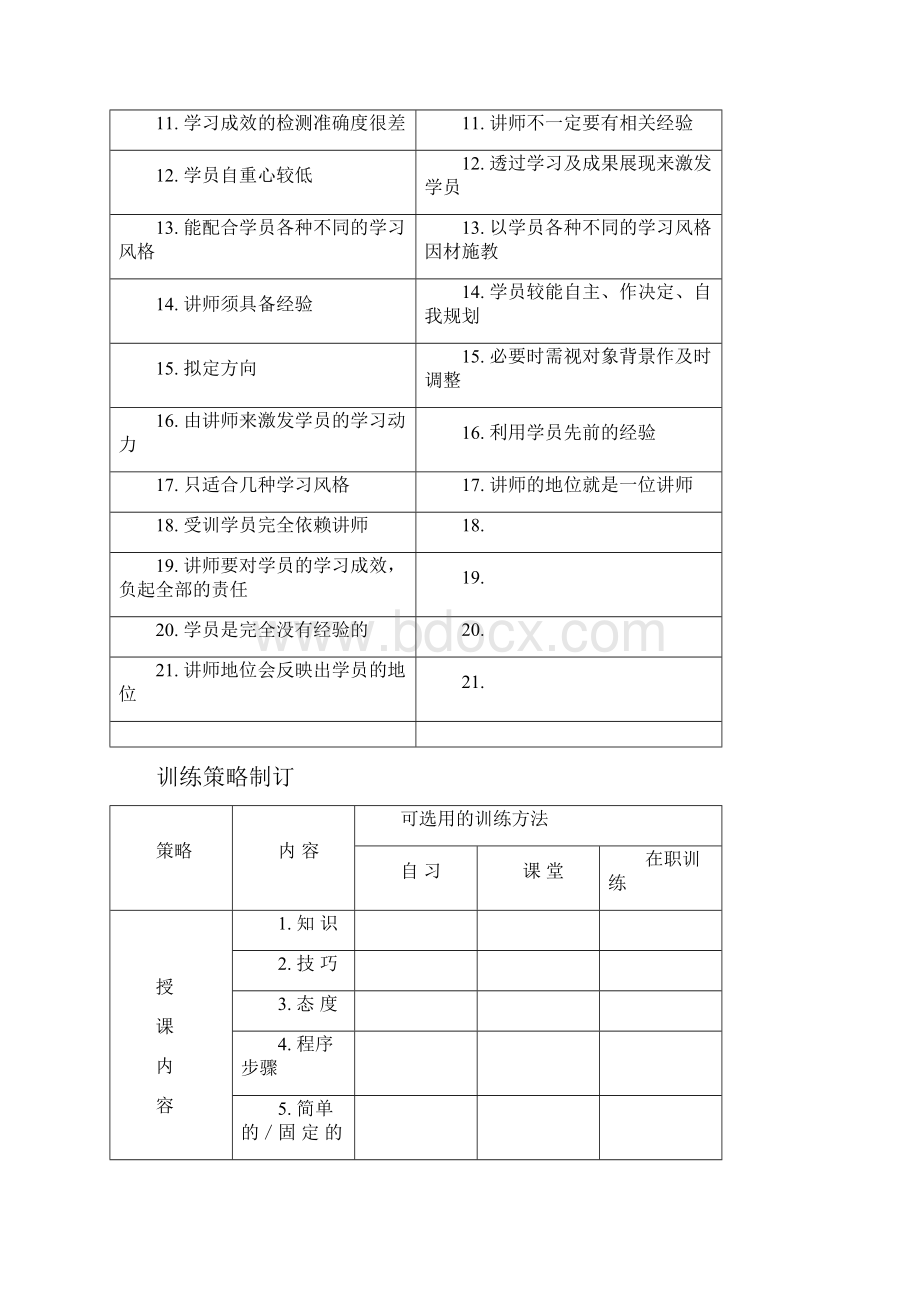 训练方式与教辅工具的选择学员手册.docx_第2页