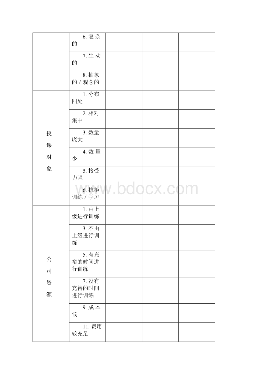 训练方式与教辅工具的选择学员手册.docx_第3页