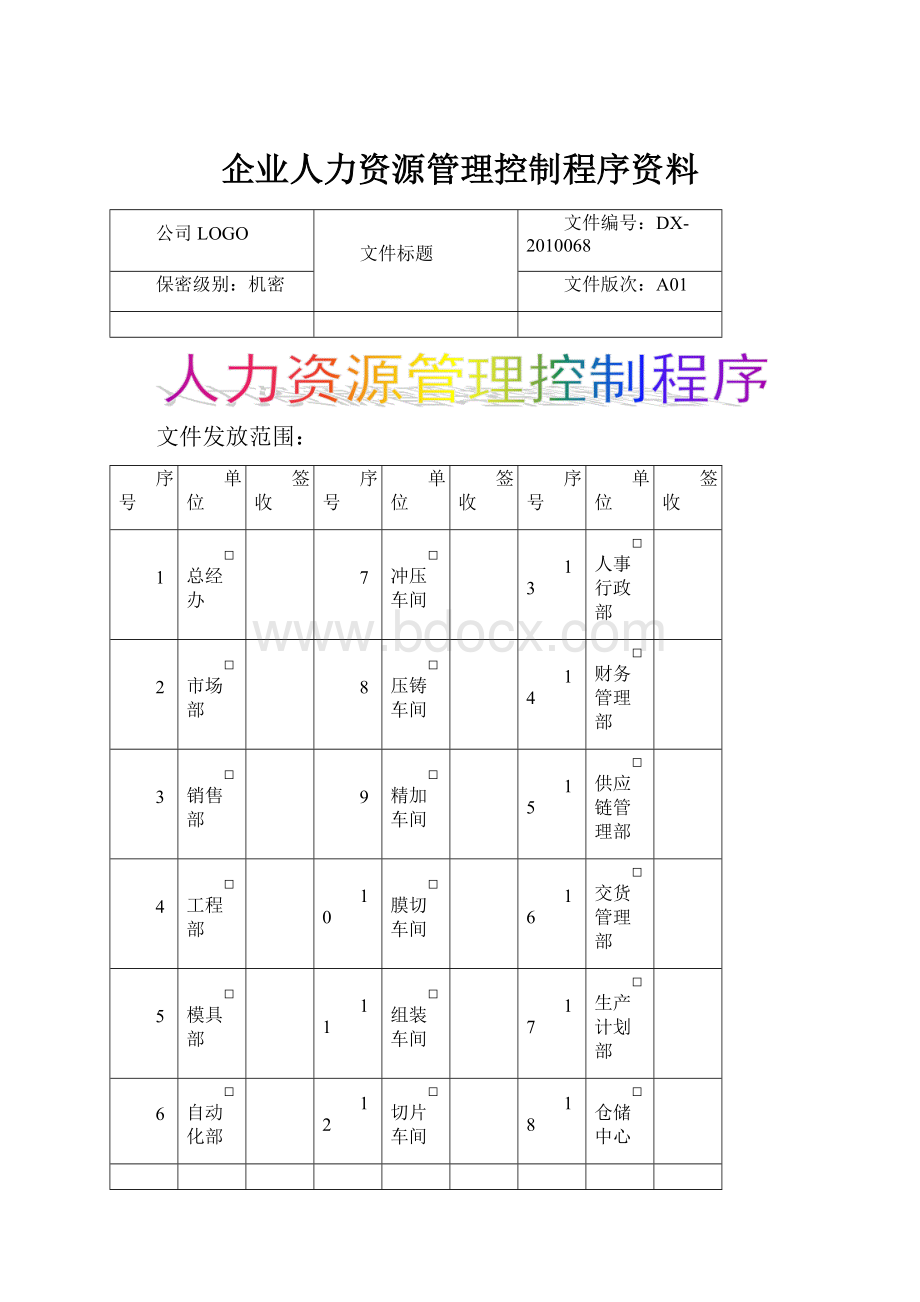 企业人力资源管理控制程序资料.docx