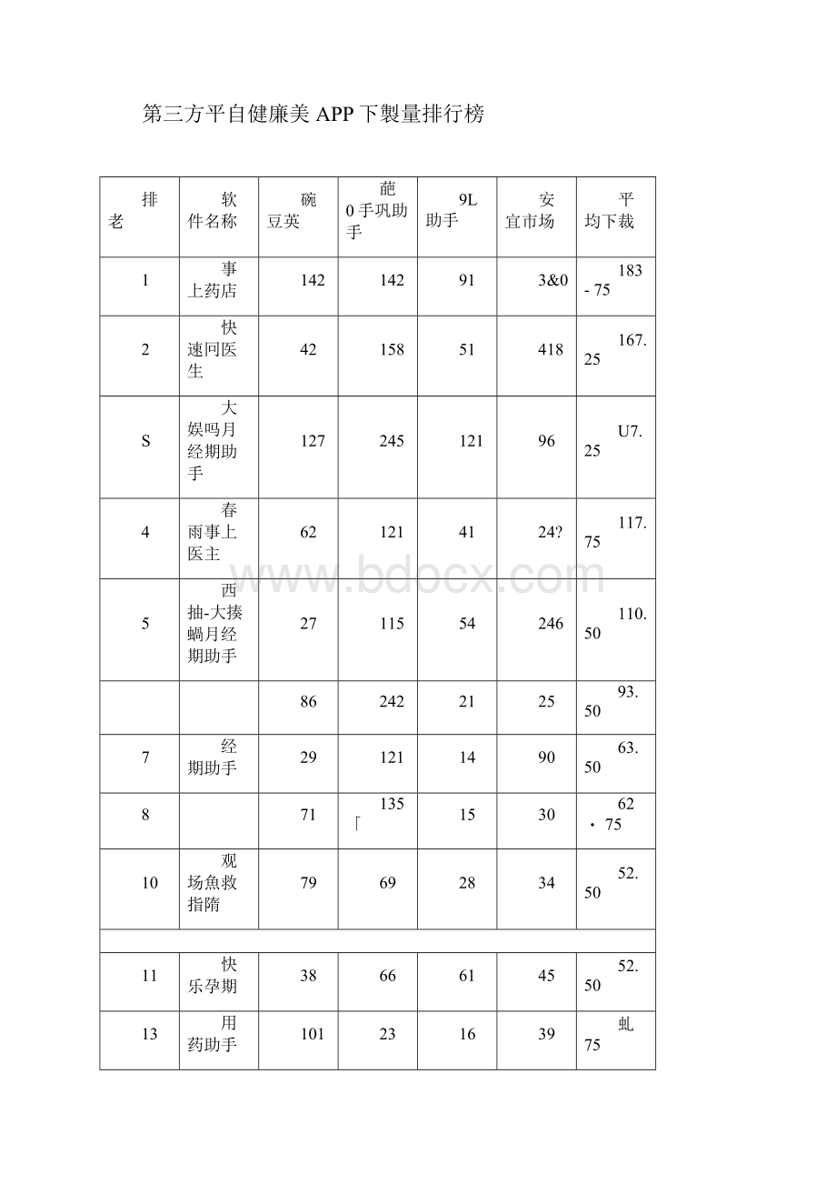 健康医疗类移动应用主要盈利方式分析.docx_第3页