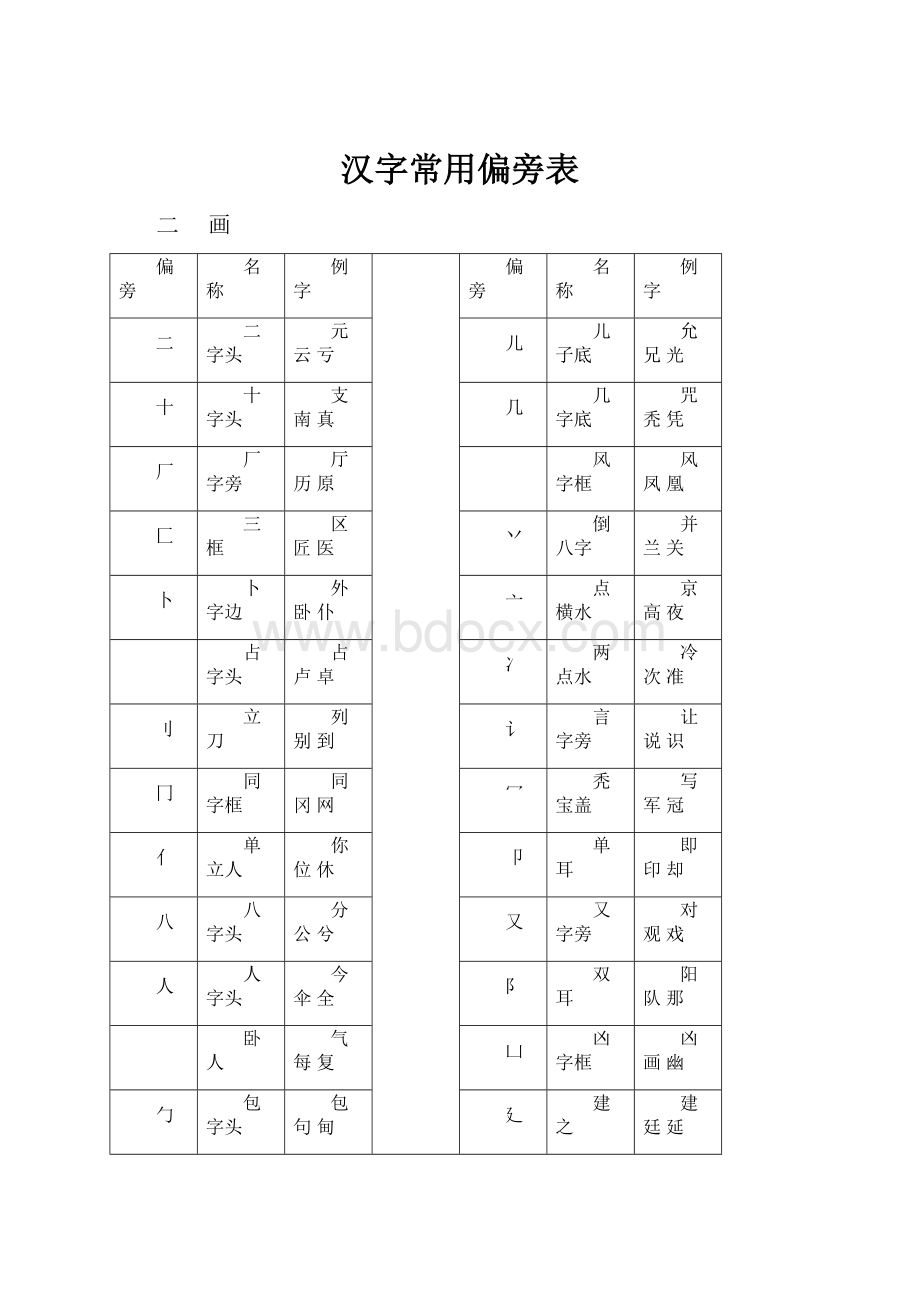 汉字常用偏旁表.docx_第1页