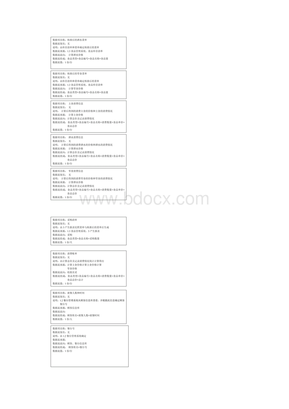 酒店餐馆管理系统数据字典.docx_第2页