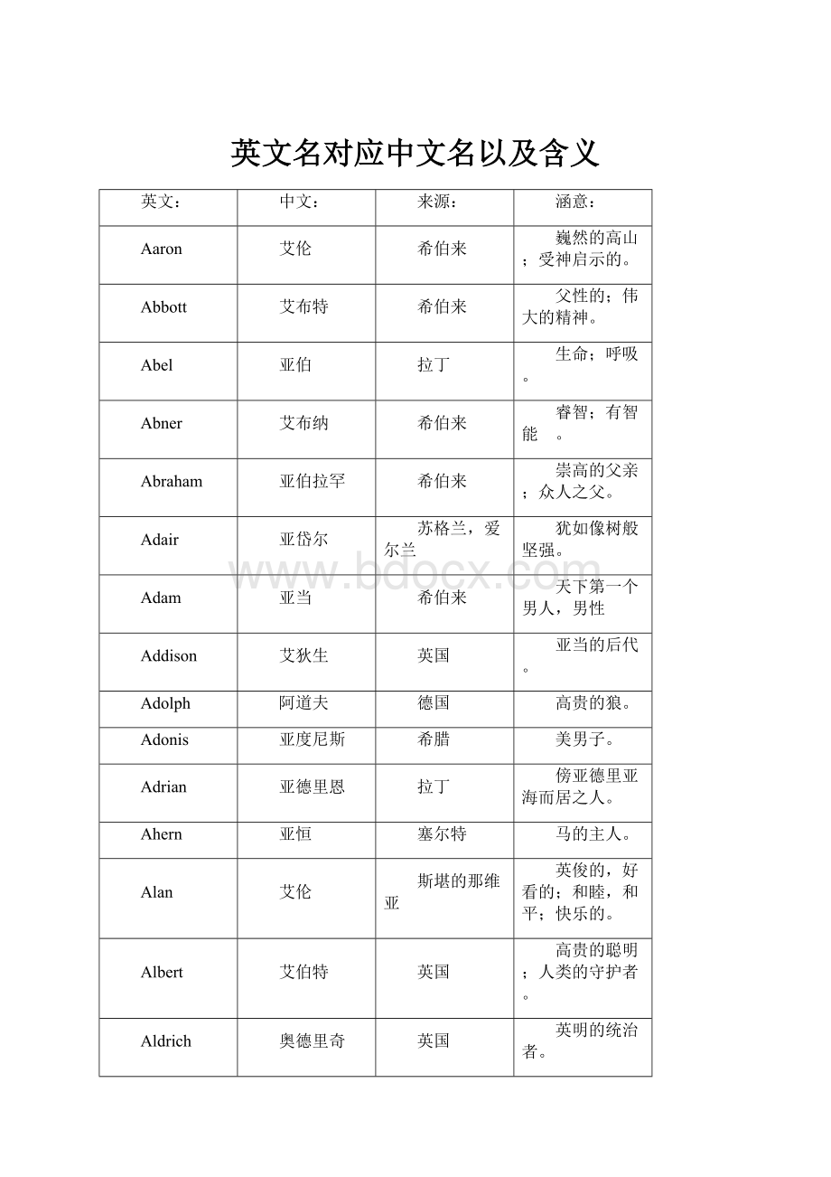 英文名对应中文名以及含义.docx_第1页