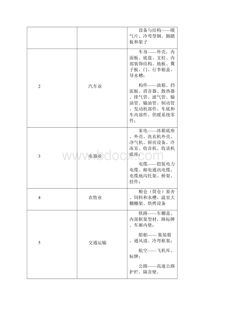 镀锌基础知识.docx_第2页