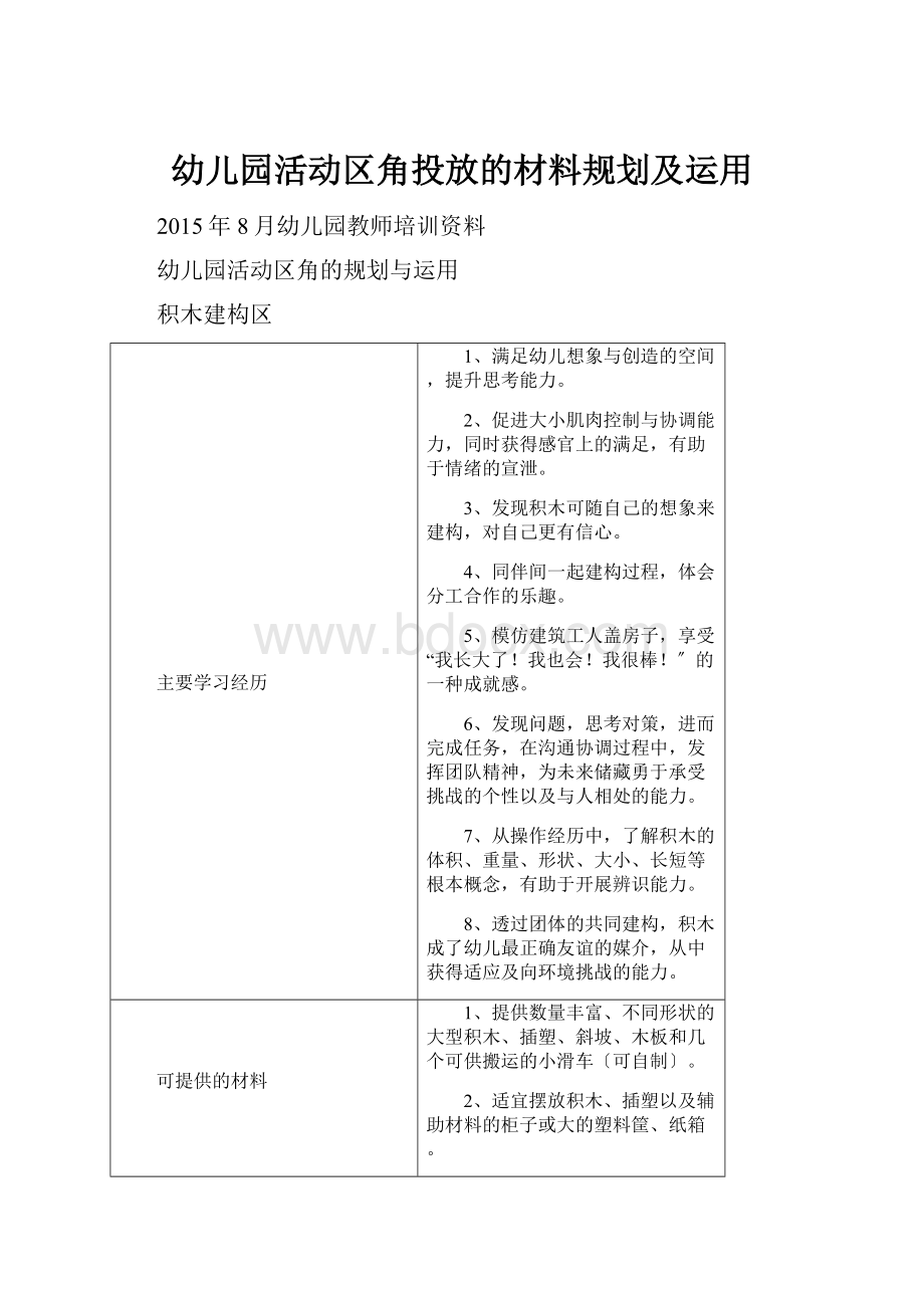 幼儿园活动区角投放的材料规划及运用.docx_第1页