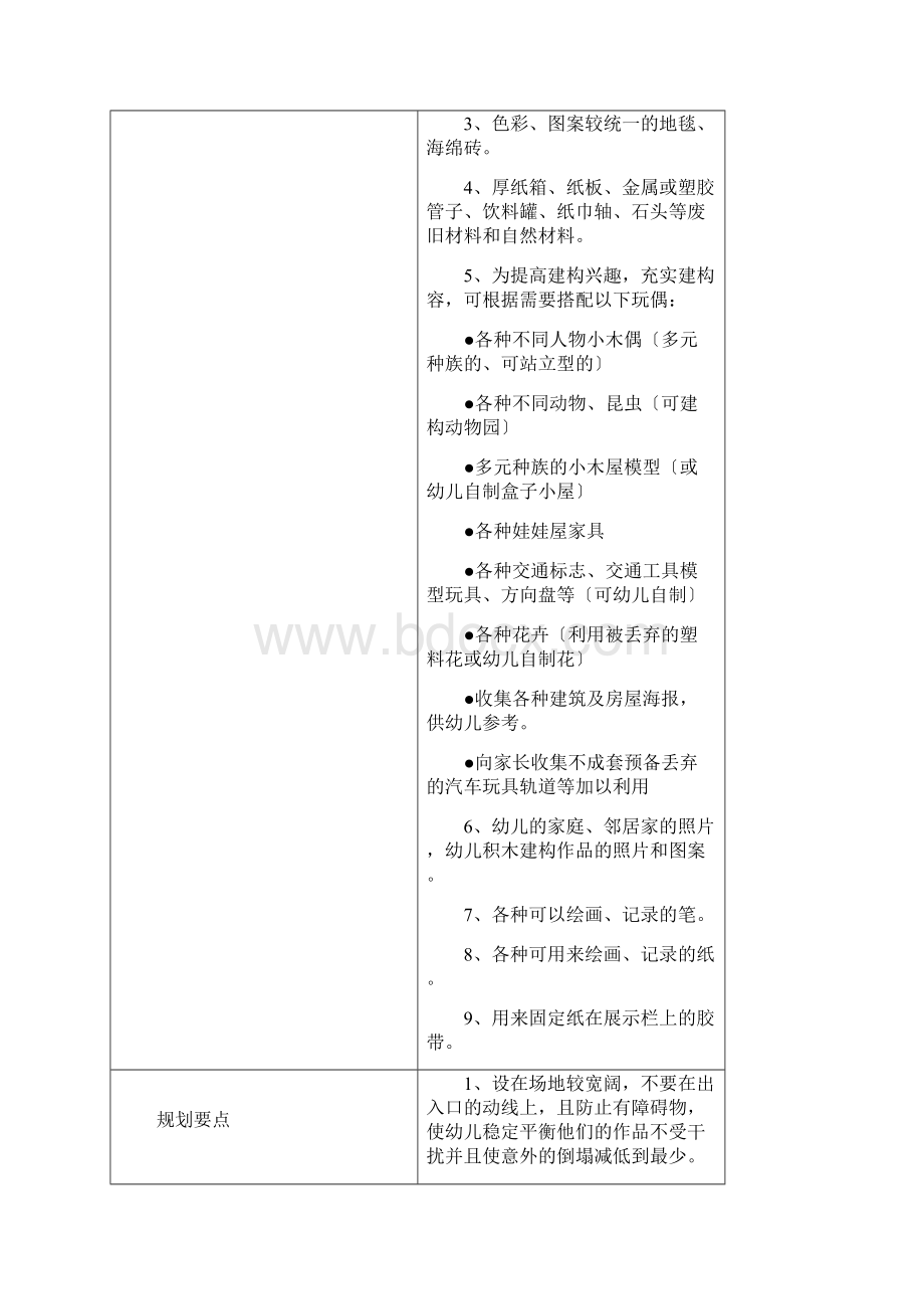 幼儿园活动区角投放的材料规划及运用.docx_第2页