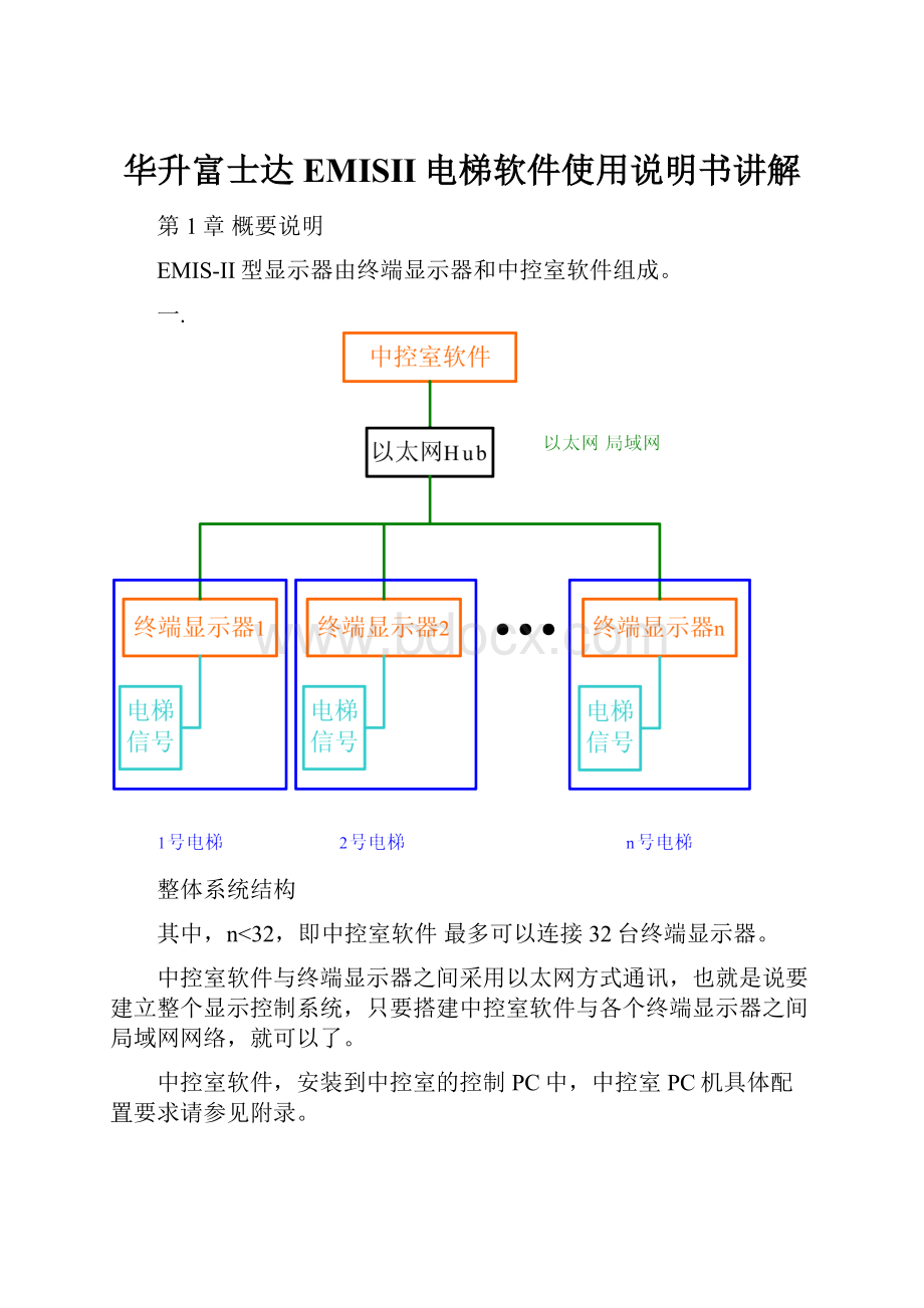 华升富士达EMISII电梯软件使用说明书讲解.docx