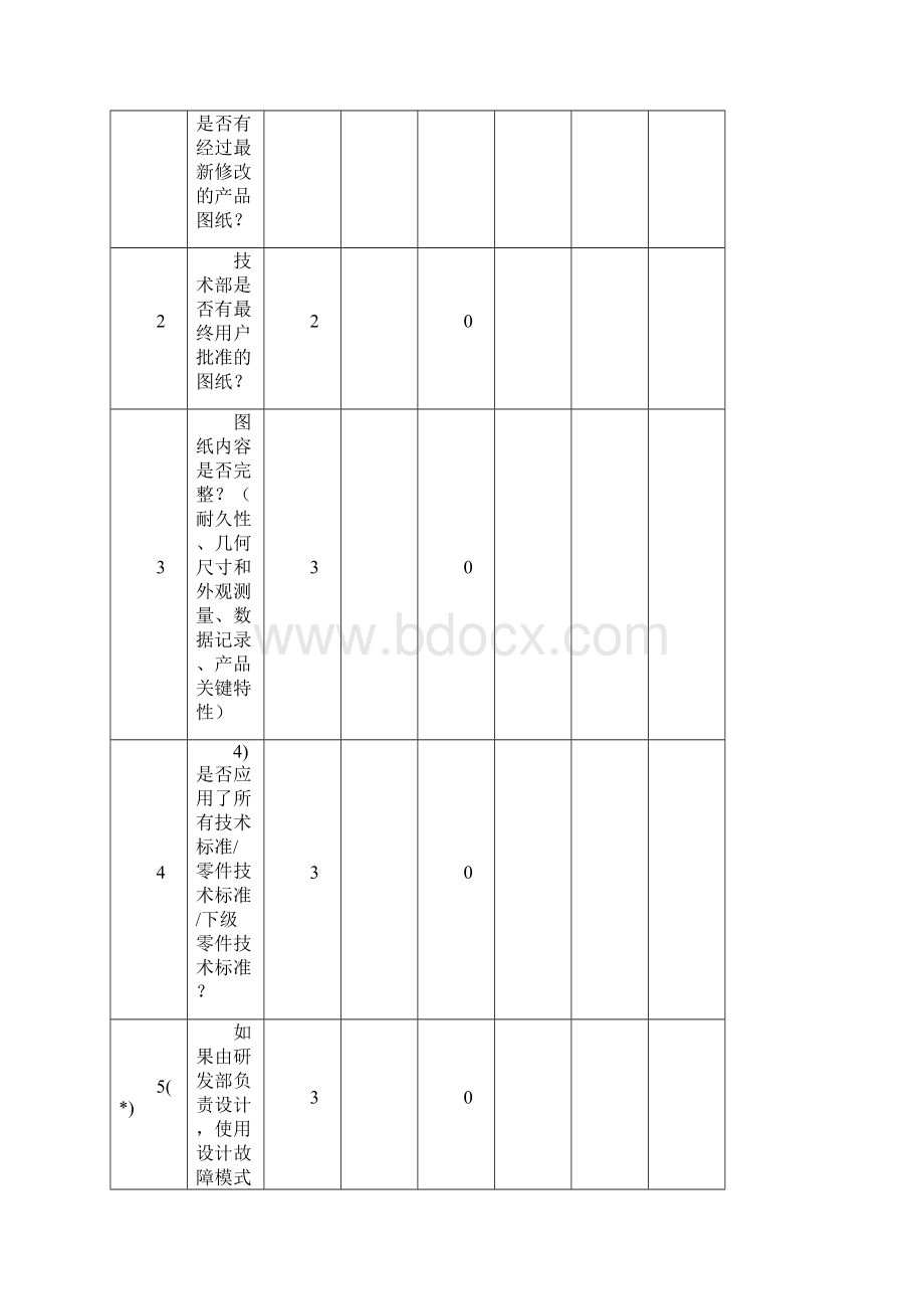 过程审核检查表.docx_第3页