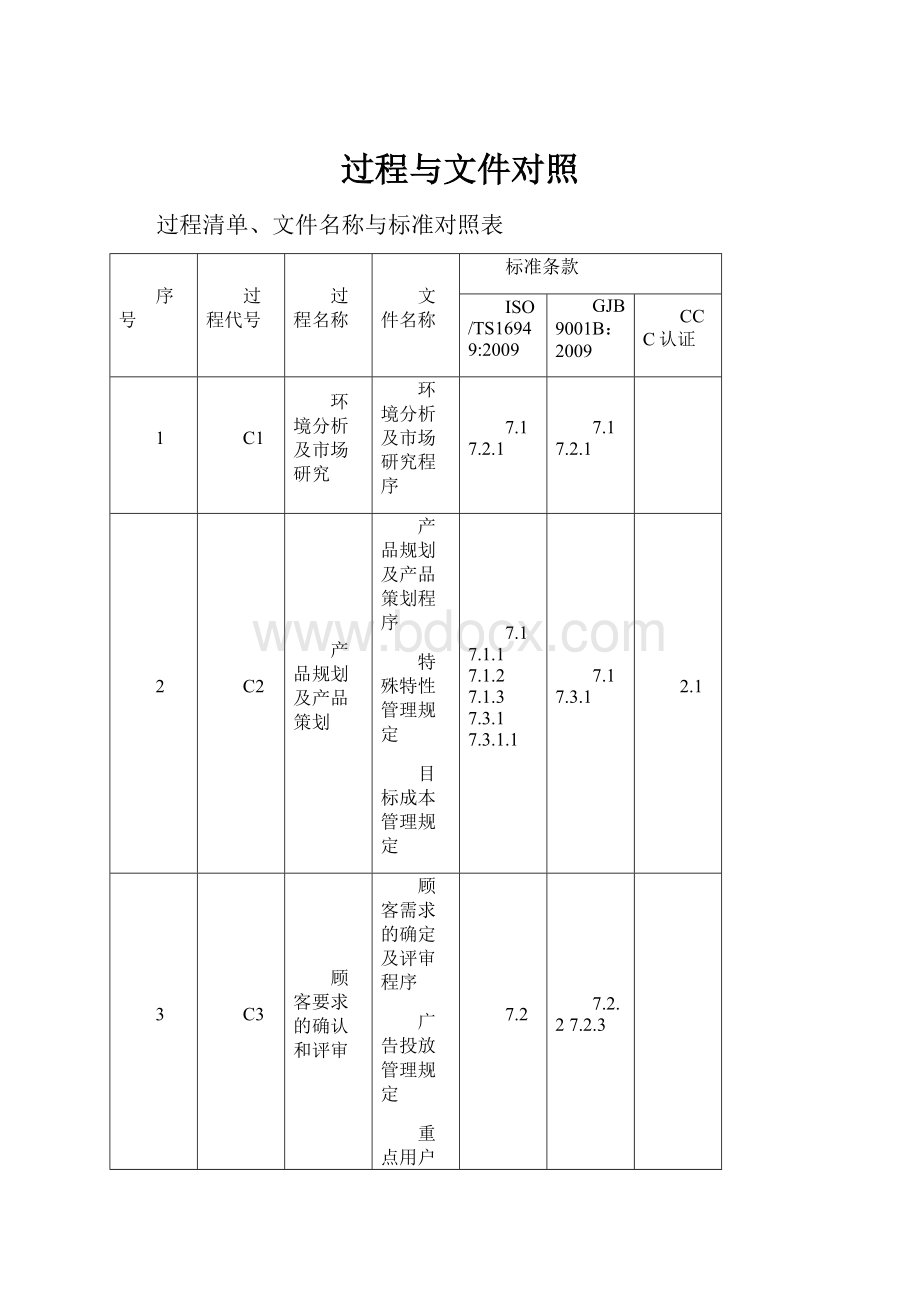 过程与文件对照.docx