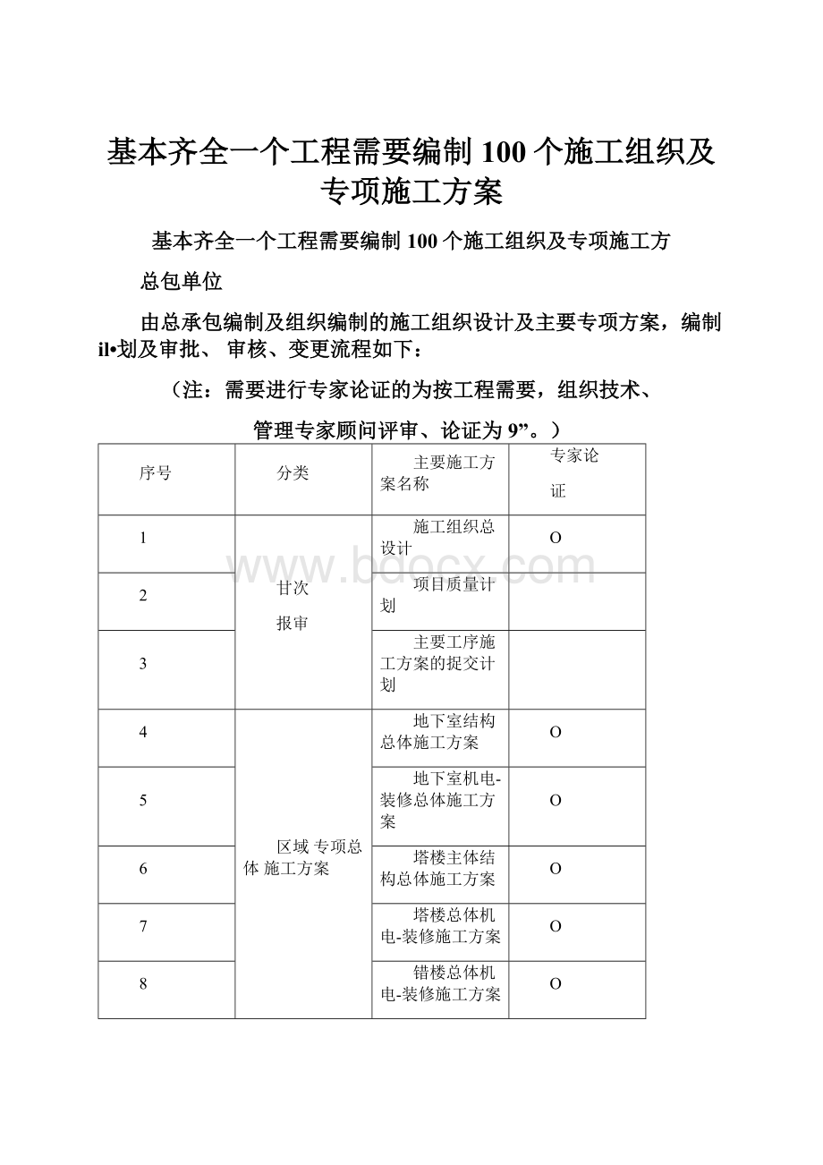 基本齐全一个工程需要编制100个施工组织及专项施工方案.docx_第1页