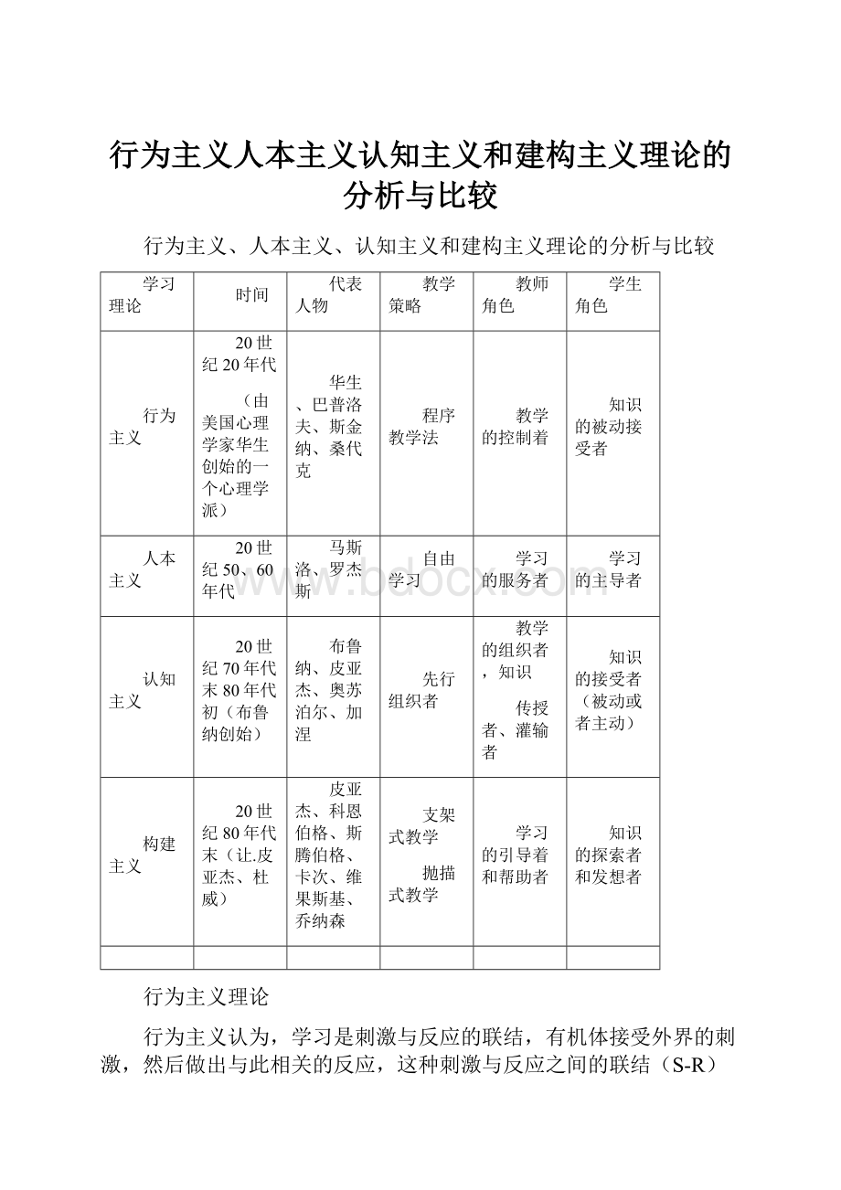 行为主义人本主义认知主义和建构主义理论的分析与比较.docx