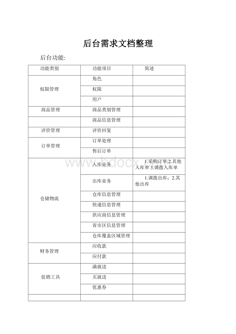 后台需求文档整理.docx_第1页