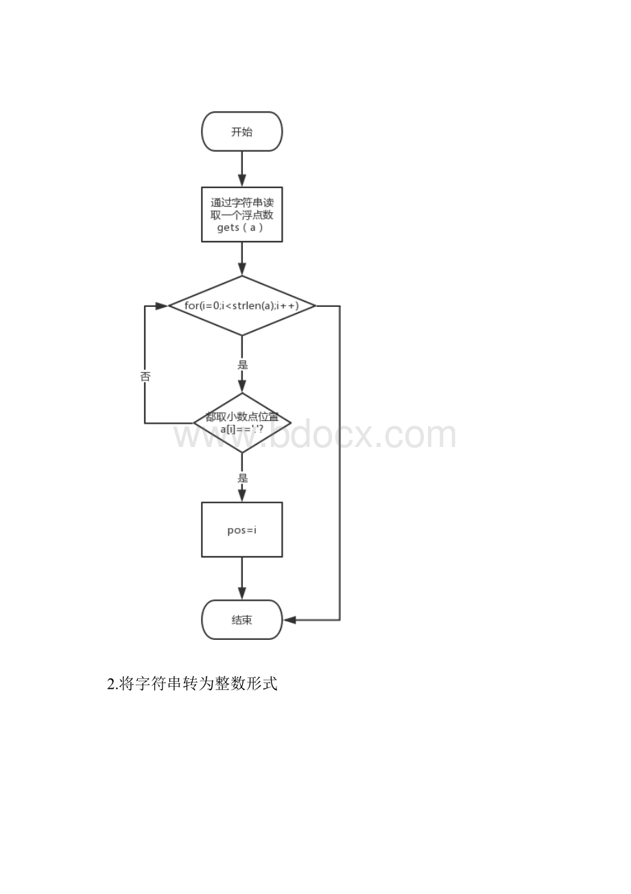 东软数据结构实验报告通过栈和队列来实现进制转换.docx_第2页