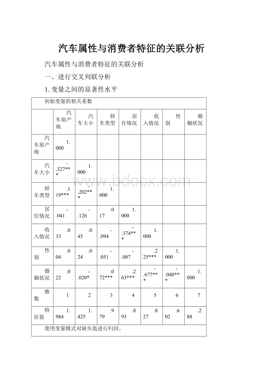 汽车属性与消费者特征的关联分析.docx