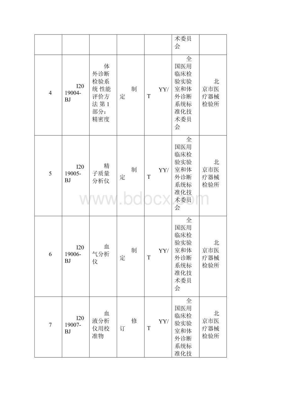 医疗器械行业标准制修订项目共93项.docx_第2页