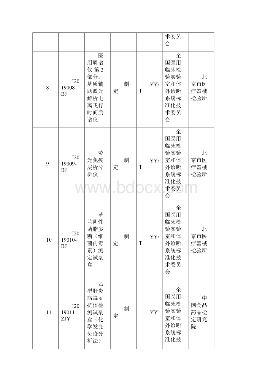 医疗器械行业标准制修订项目共93项.docx_第3页