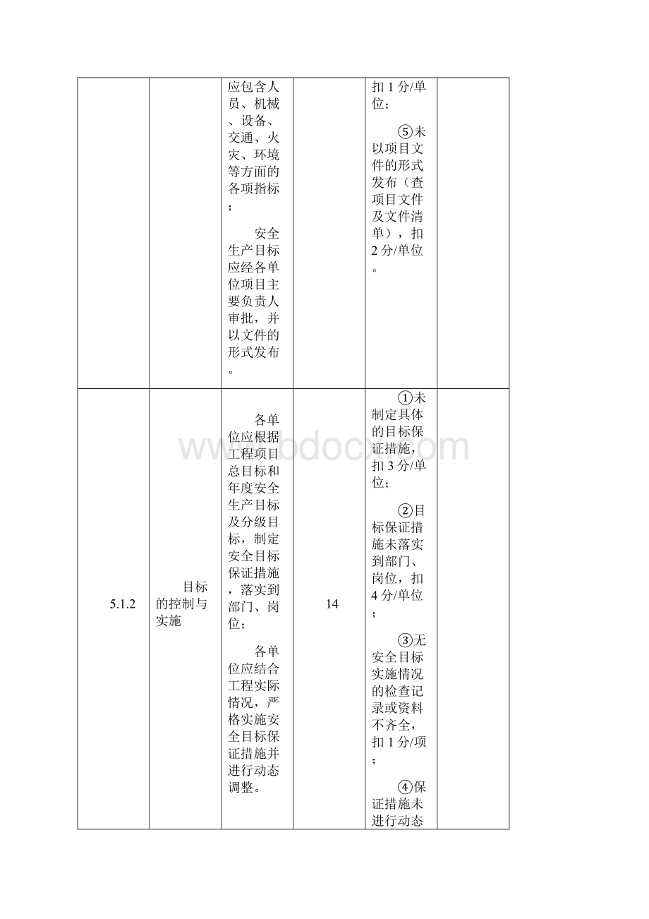 电力工程建设项目安全生产标准化规范及达标评级标准检查表.docx_第2页