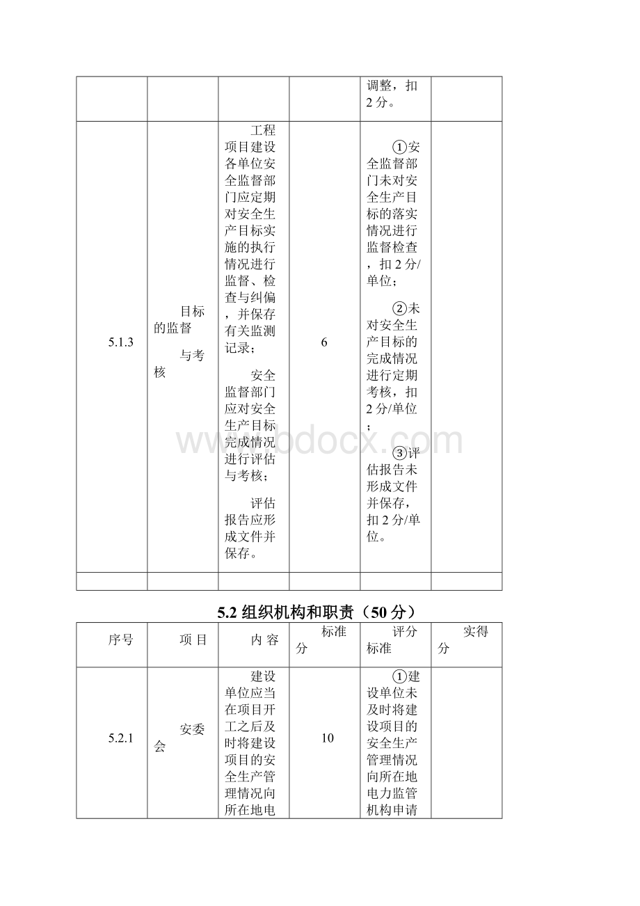 电力工程建设项目安全生产标准化规范及达标评级标准检查表.docx_第3页