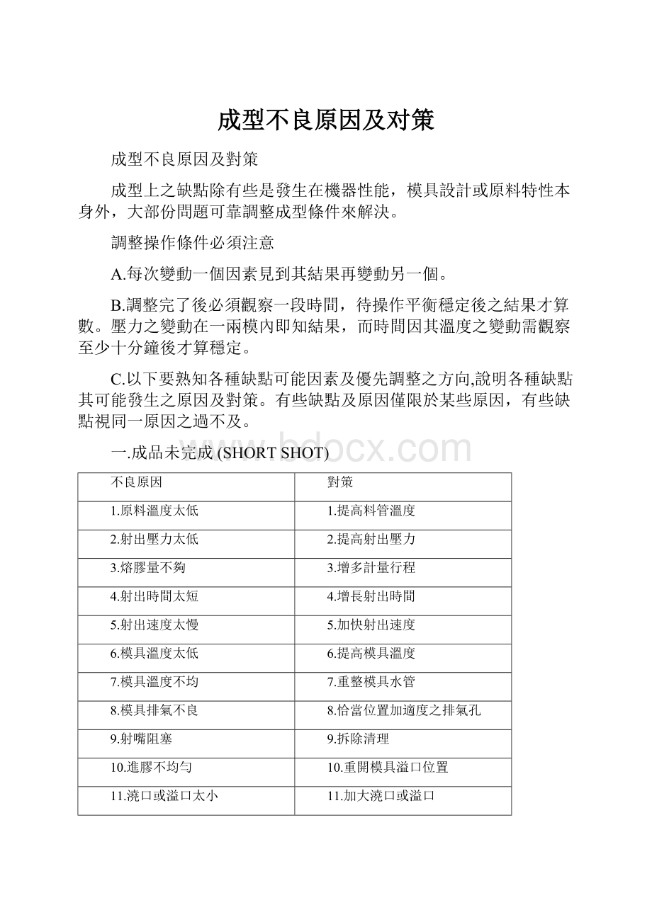 成型不良原因及对策.docx_第1页