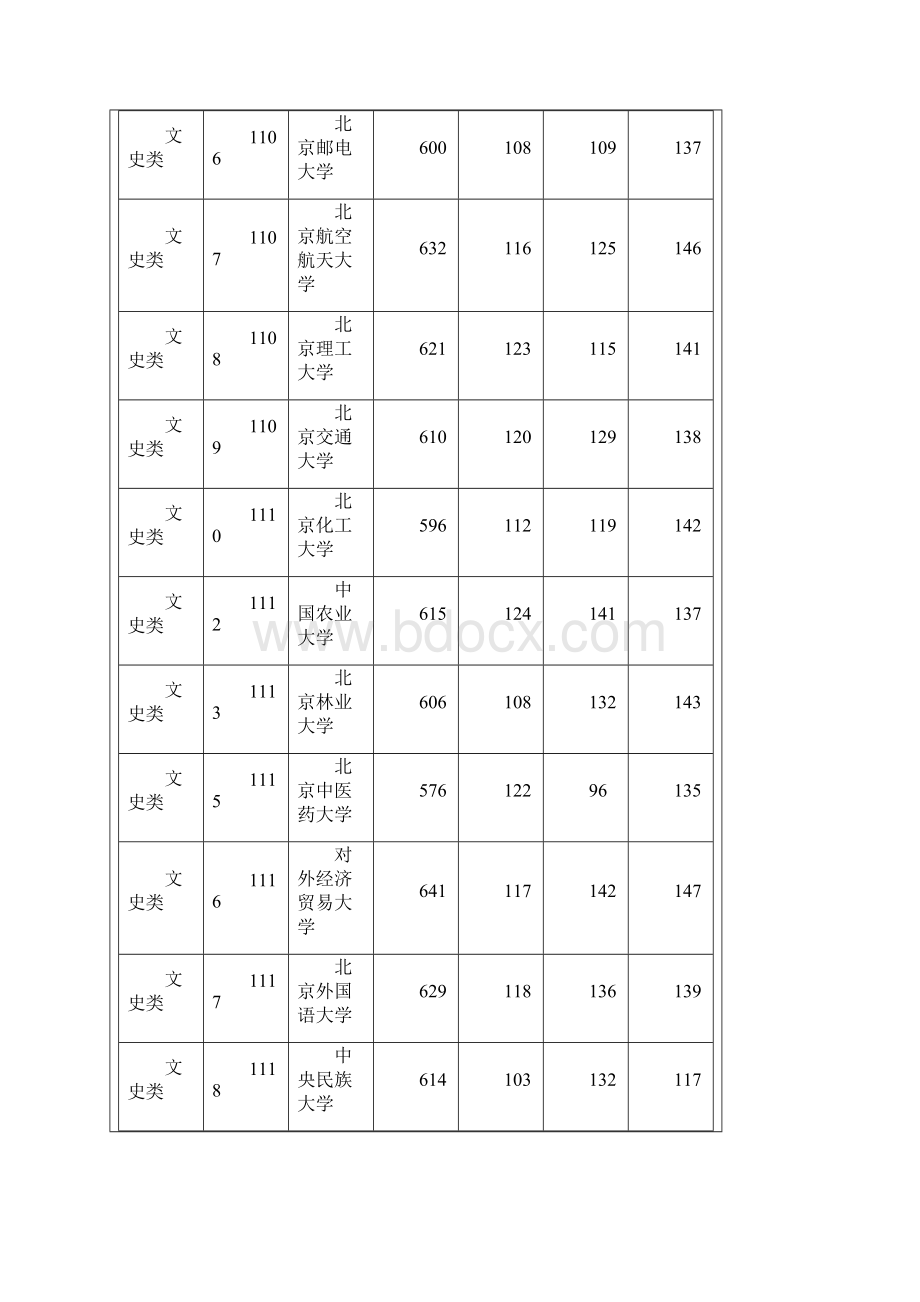 湖南高考一本投档线.docx_第2页