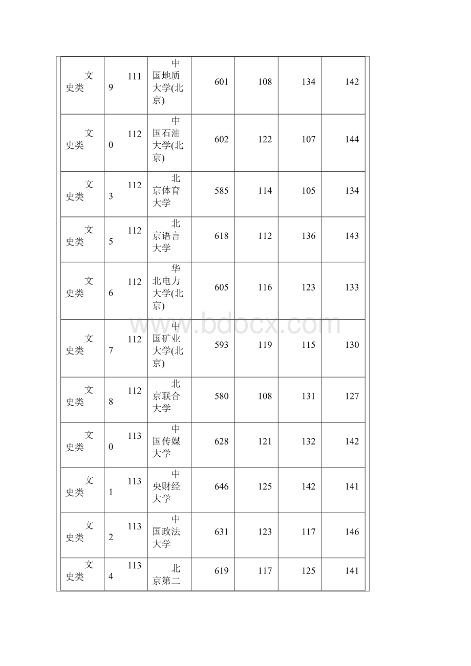 湖南高考一本投档线.docx_第3页