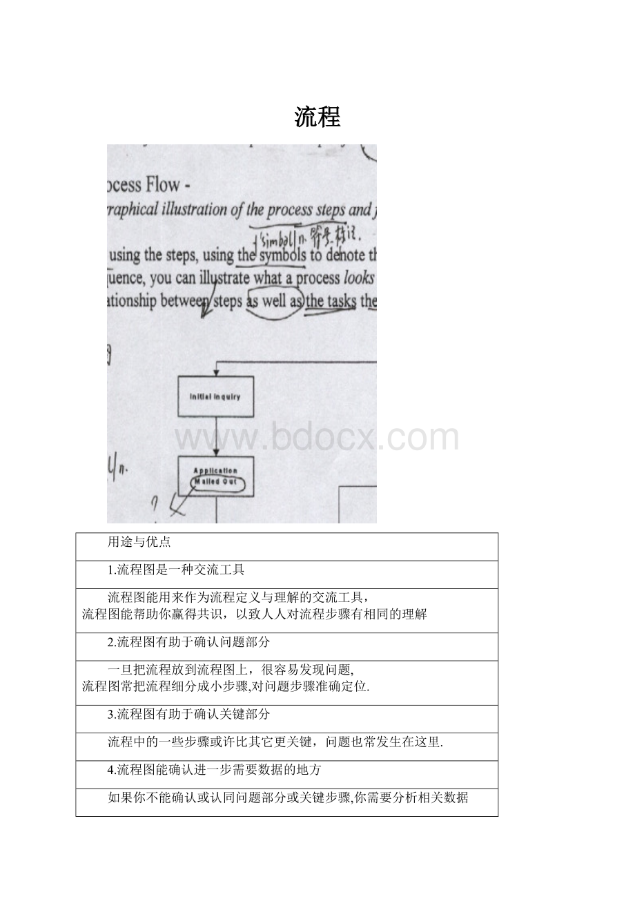 流程.docx_第1页