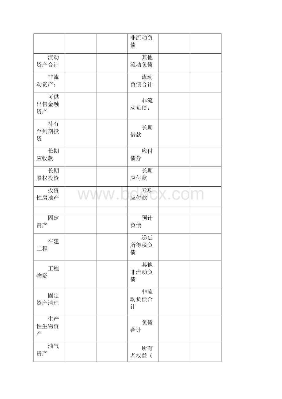 常用财务会计报表四张报表格式定稿版.docx_第3页