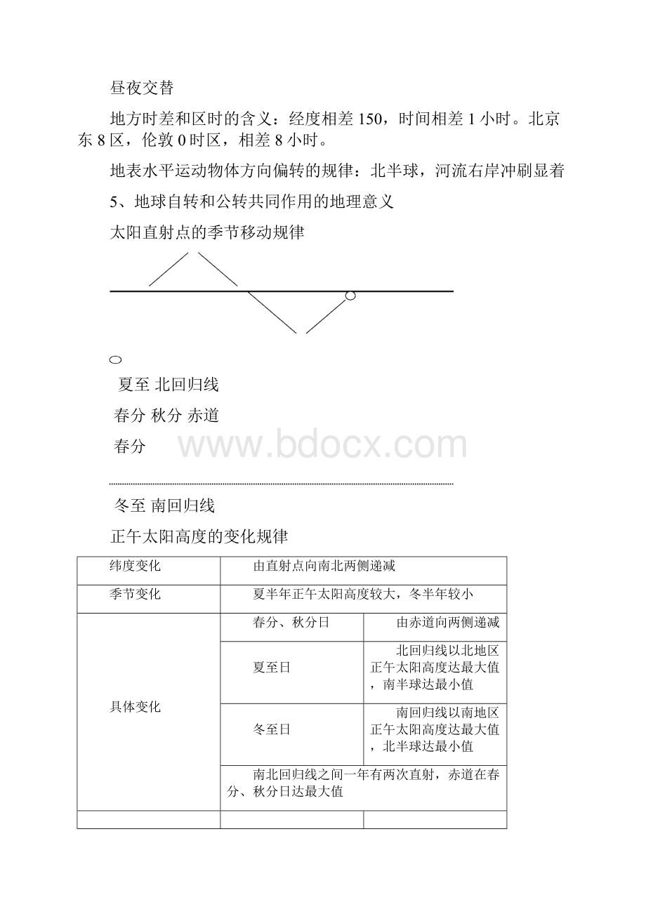 天津地理会考知识要点精华版.docx_第2页