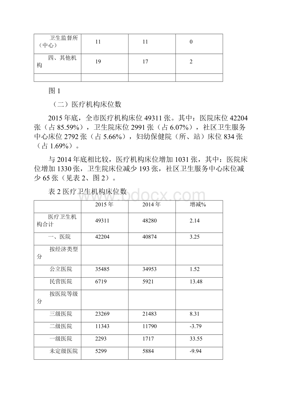 济南市卫生计生事业发展统计公报.docx_第3页