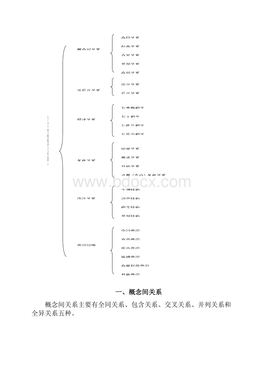 国家公务员考试行测判断推理之类比推理常见关系分类.docx_第2页