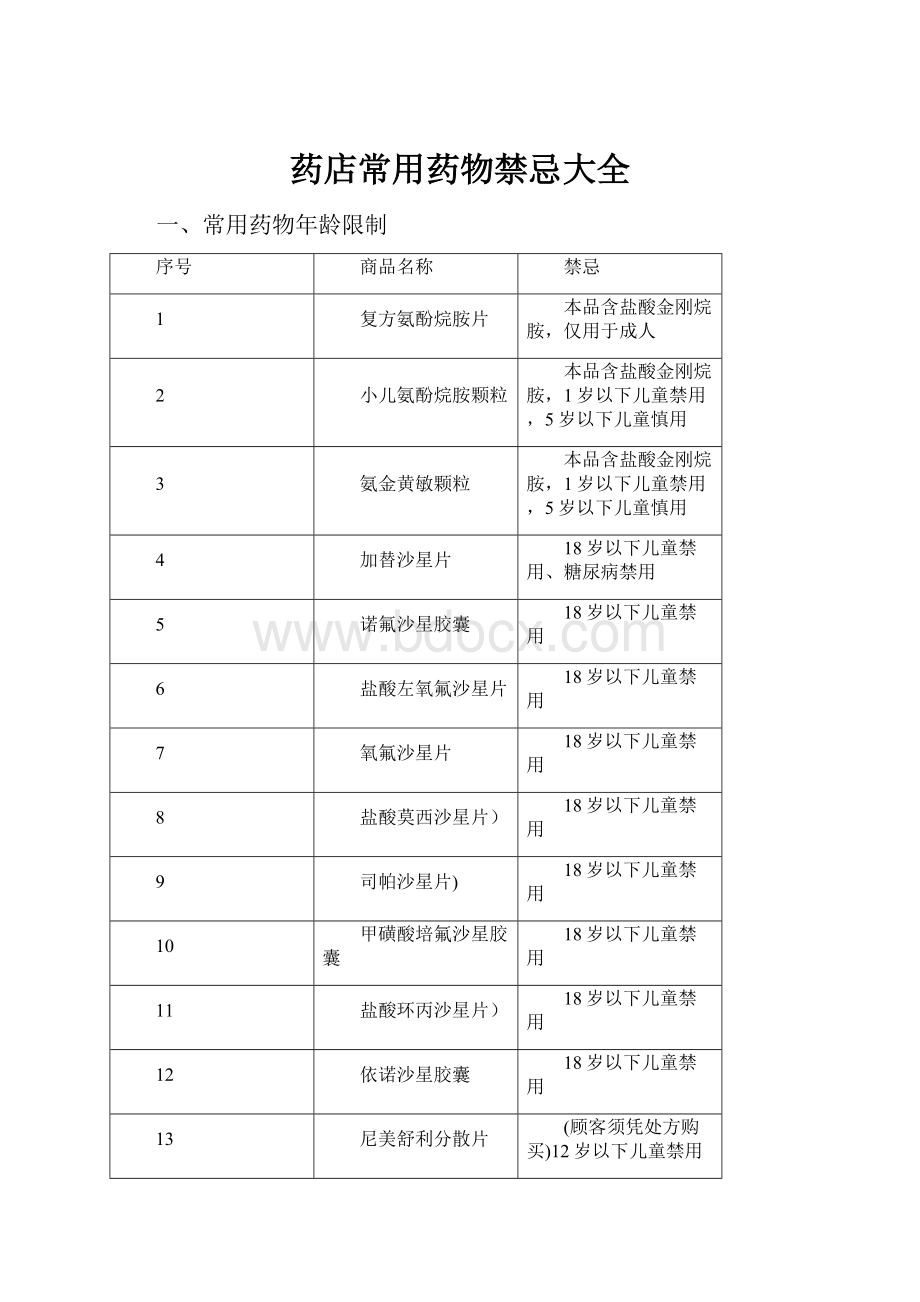 药店常用药物禁忌大全.docx