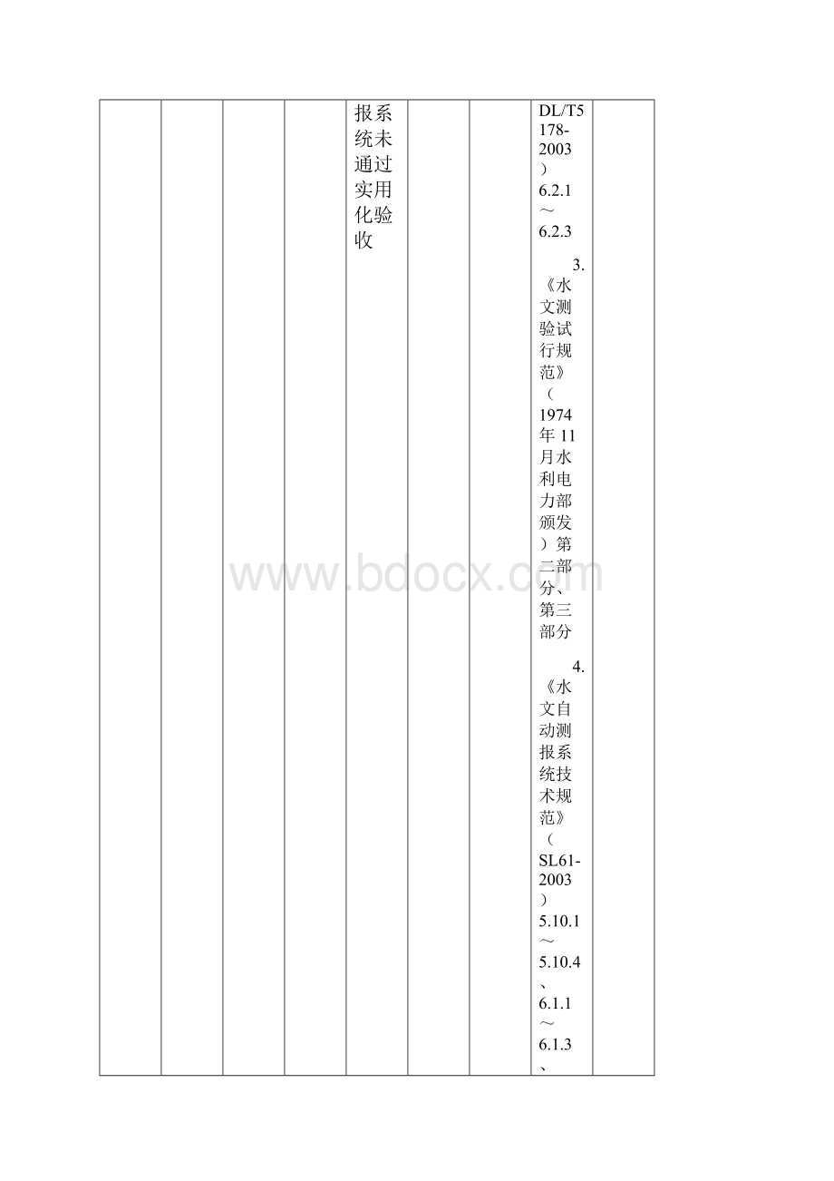 精品水库及水工建筑物安全性综合评价条款.docx_第3页