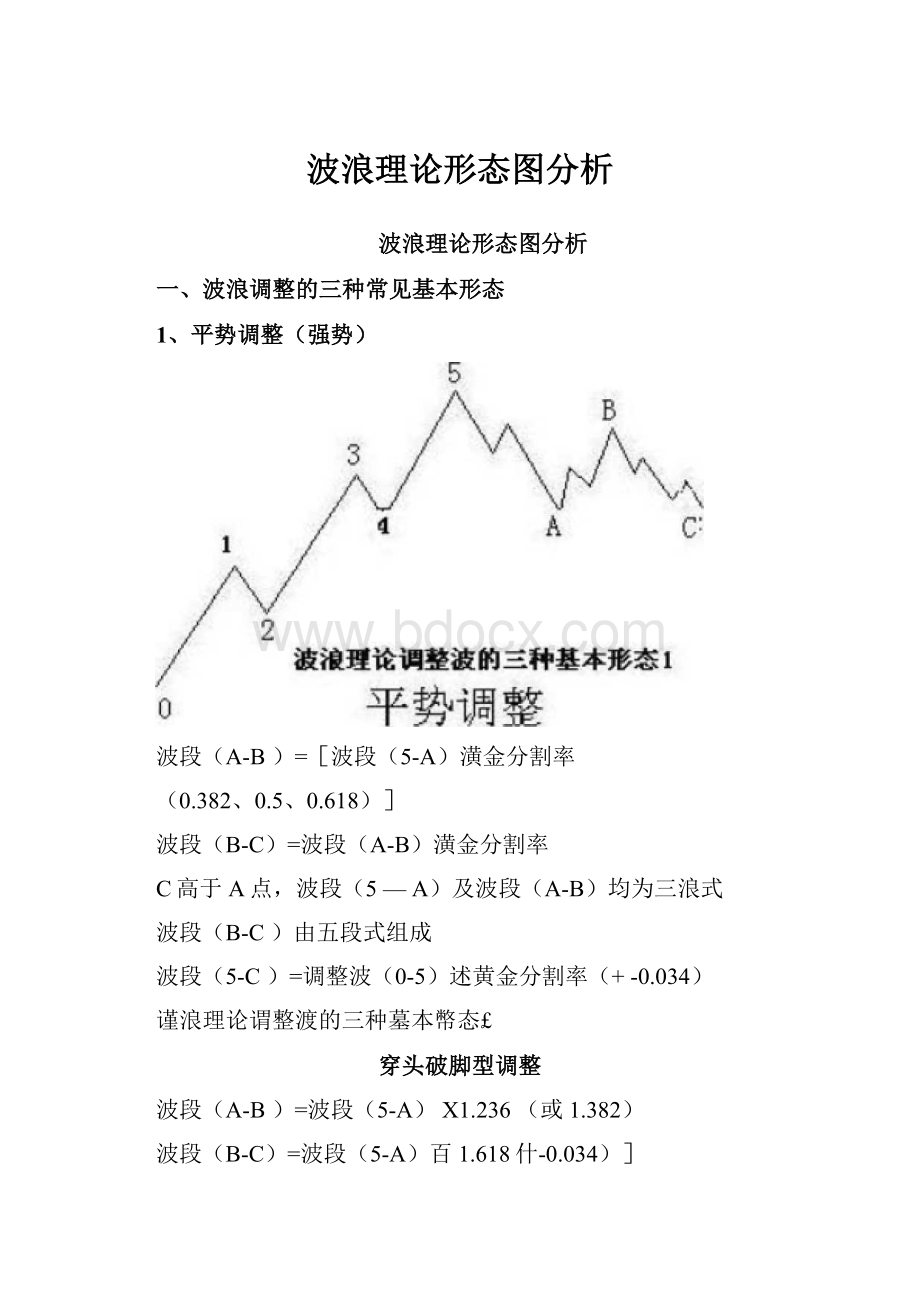 波浪理论形态图分析.docx_第1页