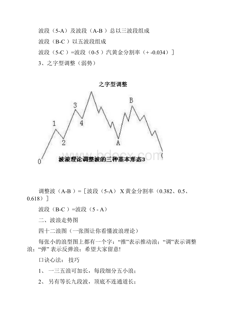 波浪理论形态图分析.docx_第2页