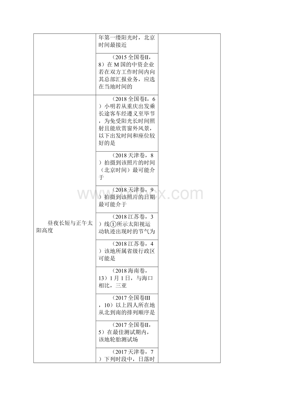 北师大二附中高考地理高频考点解密专题02地球的运动规律.docx_第2页