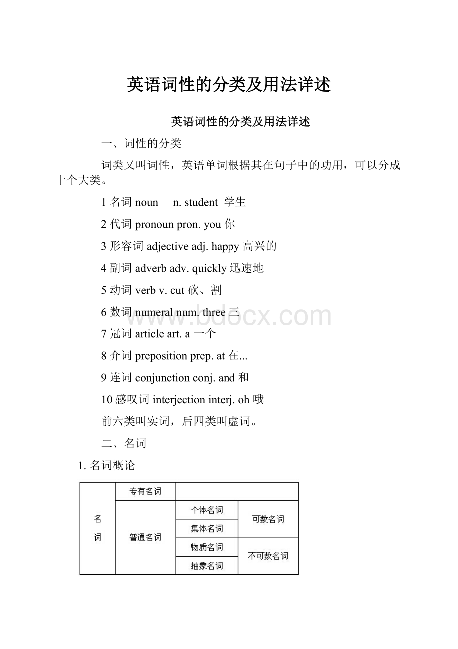 英语词性的分类及用法详述.docx_第1页