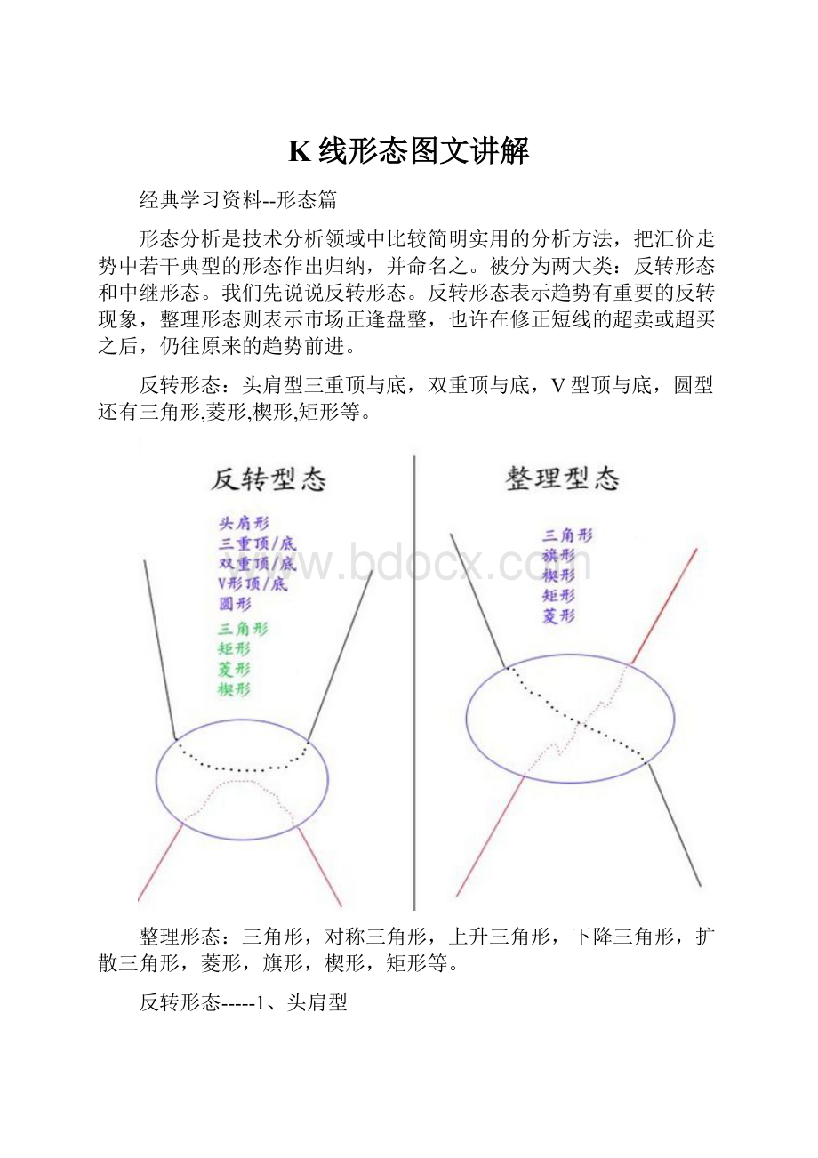 K线形态图文讲解.docx_第1页