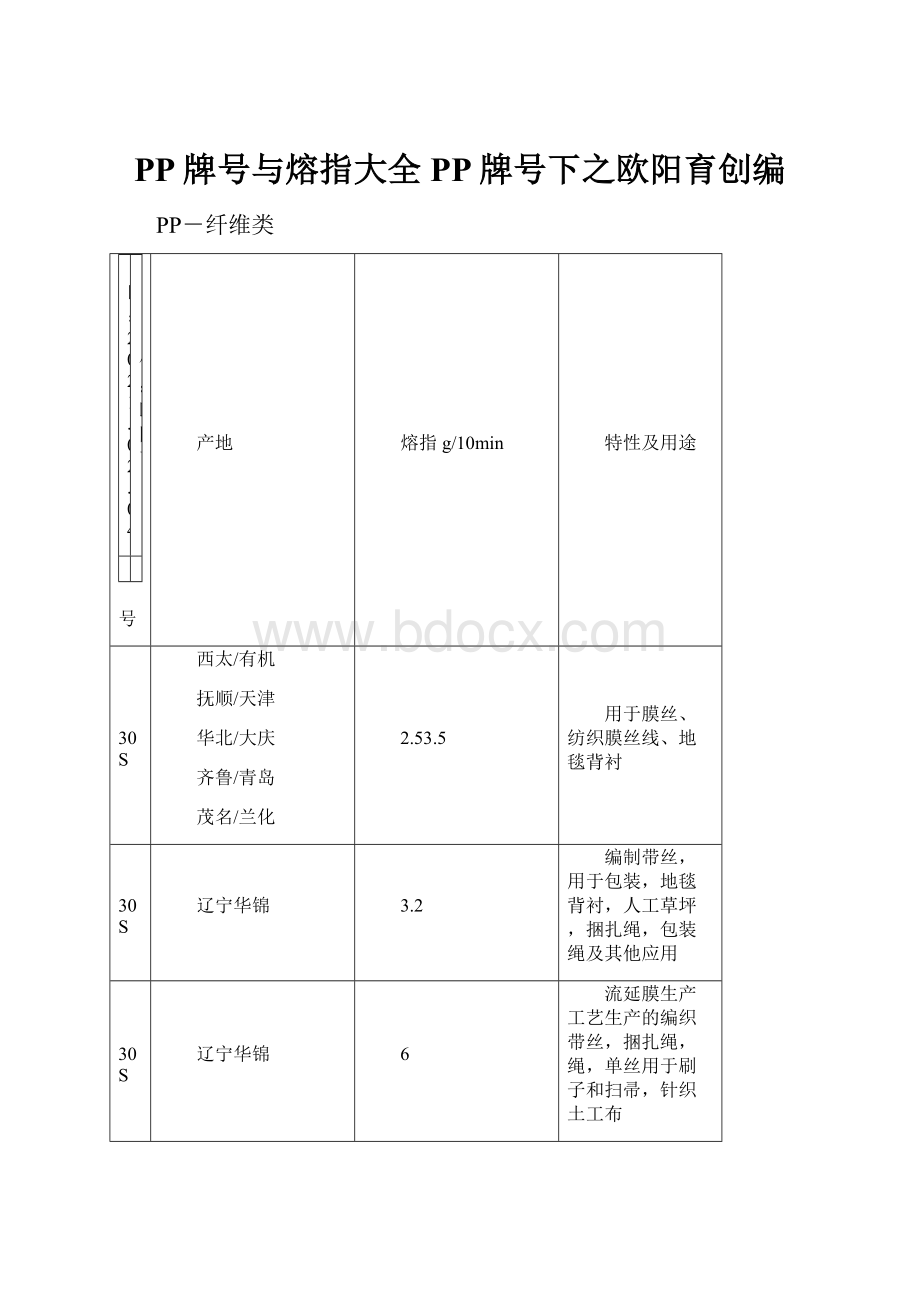 PP牌号与熔指大全PP牌号下之欧阳育创编.docx