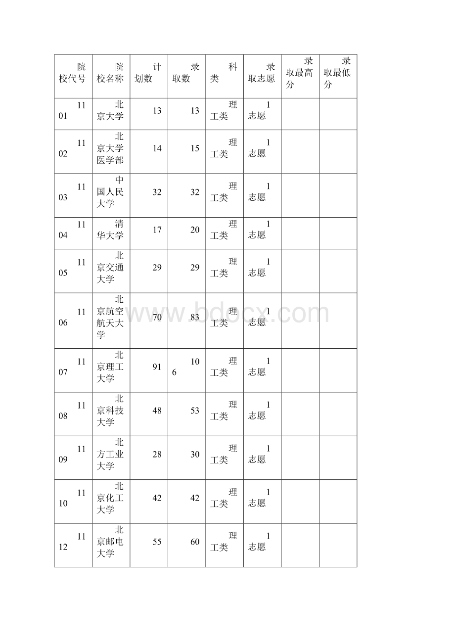 全国一本大学在重庆理科录取分数线.docx_第2页