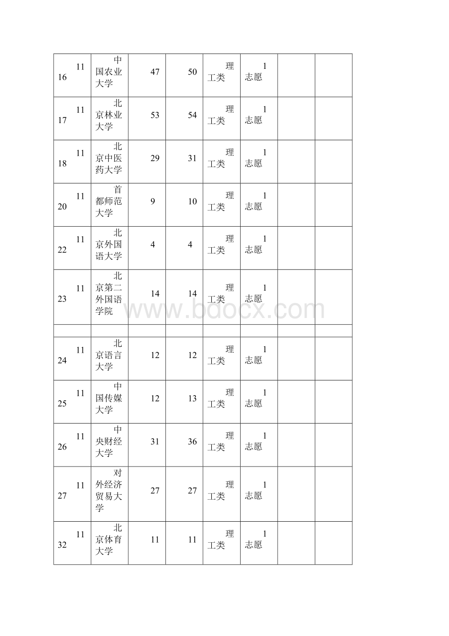 全国一本大学在重庆理科录取分数线.docx_第3页