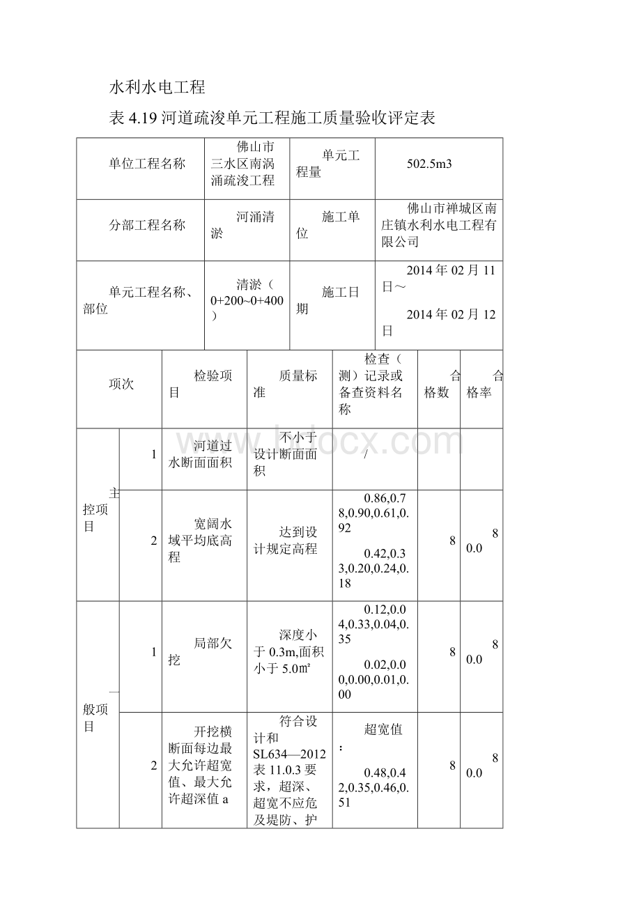 水利水电工程疏浚单元评定新之欧阳育创编.docx_第3页