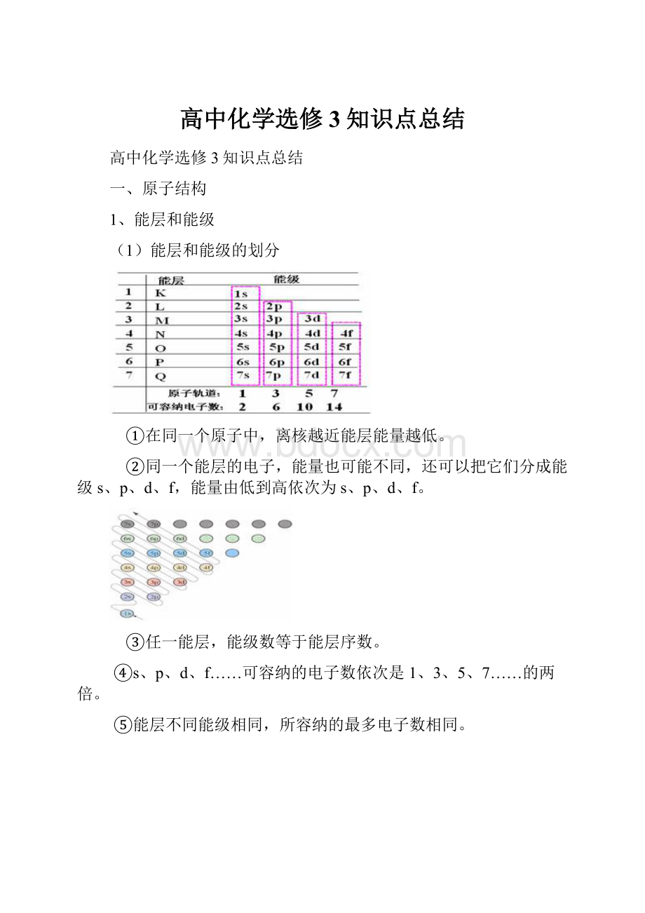 高中化学选修3知识点总结.docx