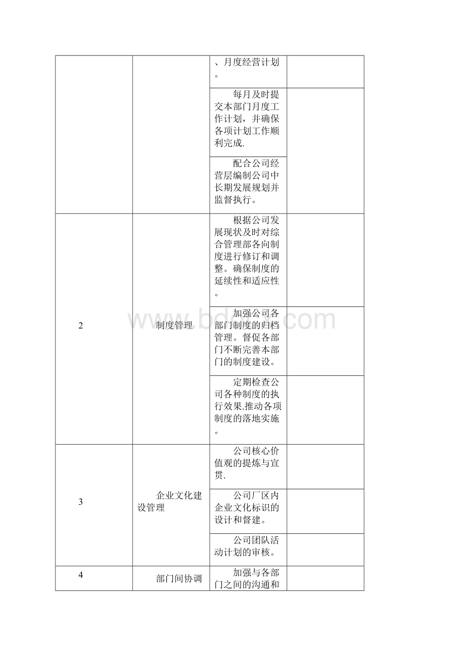 行政人事部各岗位岗位说明书最新范本模板.docx_第2页