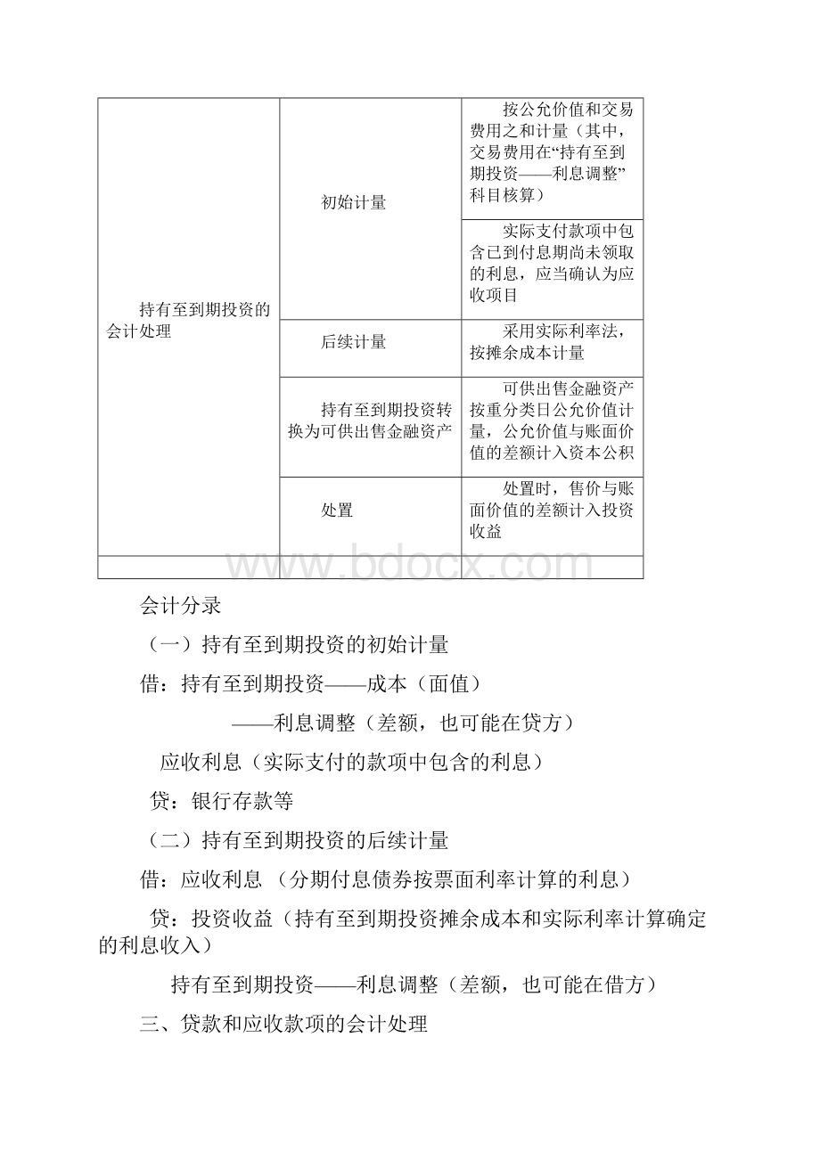 各种金融资产会计处理以及会计分录精华版.docx_第3页