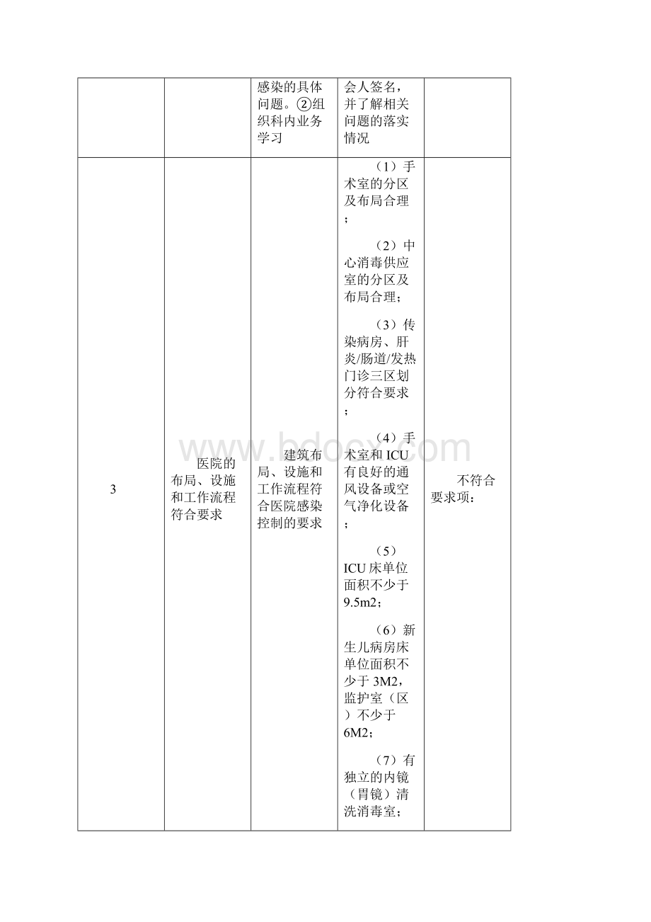 医院感染管理质量检查标准.docx_第2页