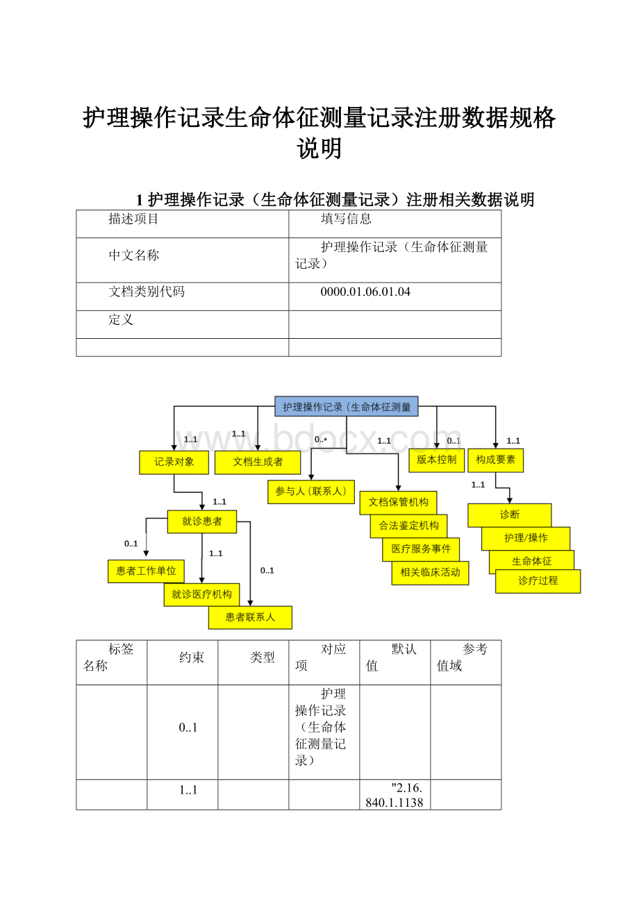 护理操作记录生命体征测量记录注册数据规格说明.docx_第1页