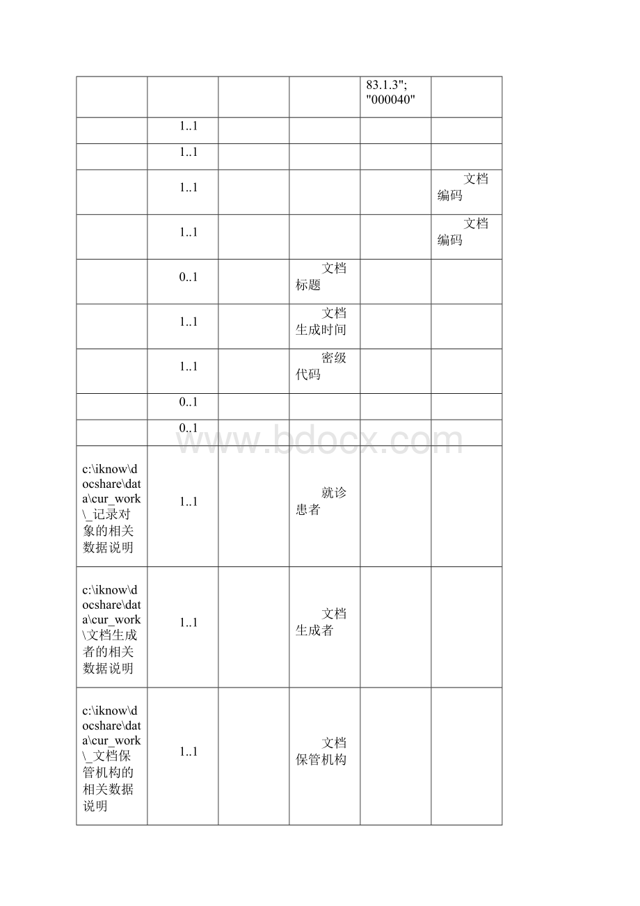 护理操作记录生命体征测量记录注册数据规格说明.docx_第2页