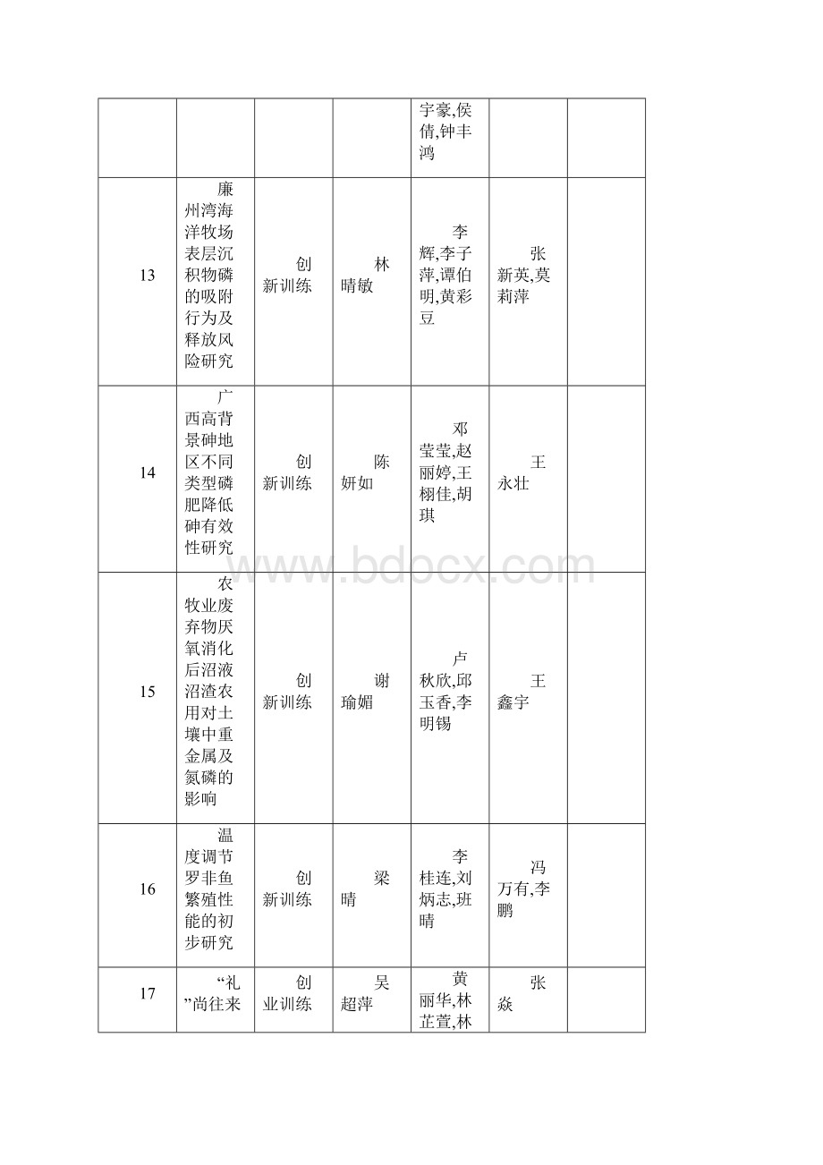 自治区级大学生创新创业训练计划项目.docx_第3页